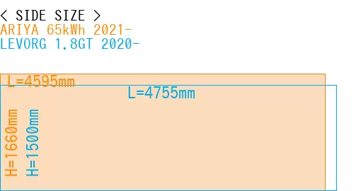 #ARIYA 65kWh 2021- + LEVORG 1.8GT 2020-